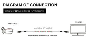 Đơn Passive Twisted Pair 300M IP66 màn hình chống thấm nước BNC nối 1080P <span class=keywords><strong>CCTV</strong></span> <span class=keywords><strong>Camera</strong></span> Cáp UTP CAT5/5e/6 cho - Product Image 4