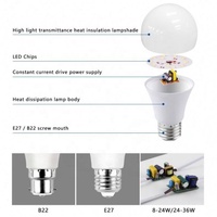 Vente en gros de boîtiers d'ampoules LED E2 avec culot B22, fabricants d'ampoules