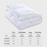 Nouvel Arrivage 2023 – Parure de Lit Matelassée Épaisse de Luxe 7 Pièces pour Lit King Size ou Queen Size – Couette et Insert de Couette