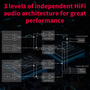 FiiO btr7 với mqa USB DAC dsd256 qcc5124 Tai nghe bluetooth 5.1 khuếch đại với đôi THX AAA-28 <span class=keywords><strong>3</strong></span>.<span class=keywords><strong>5mm</strong></span>/4.4mm đầu ra - Product Image 4