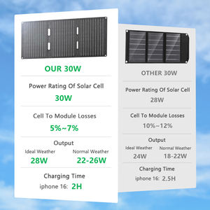 เครื่องชาร์จพลังงานแสงอาทิตย์แบบพับเก็บได้30W กันน้ำเอาต์พุตอุปกรณ์ USB 5V เครื่องชาร์จพลังงานแสงอาทิตย์แบบพกพาขนาดเล็ก18V สำหรับการเดินป่า - Product Image 4