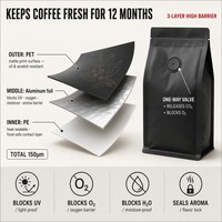 Sachet de café à fond plat imprimé sur mesure, blanc mat, avec fermeture éclair et valve unidirectionnelle, 500g, pour emballage en gros de grains entiers