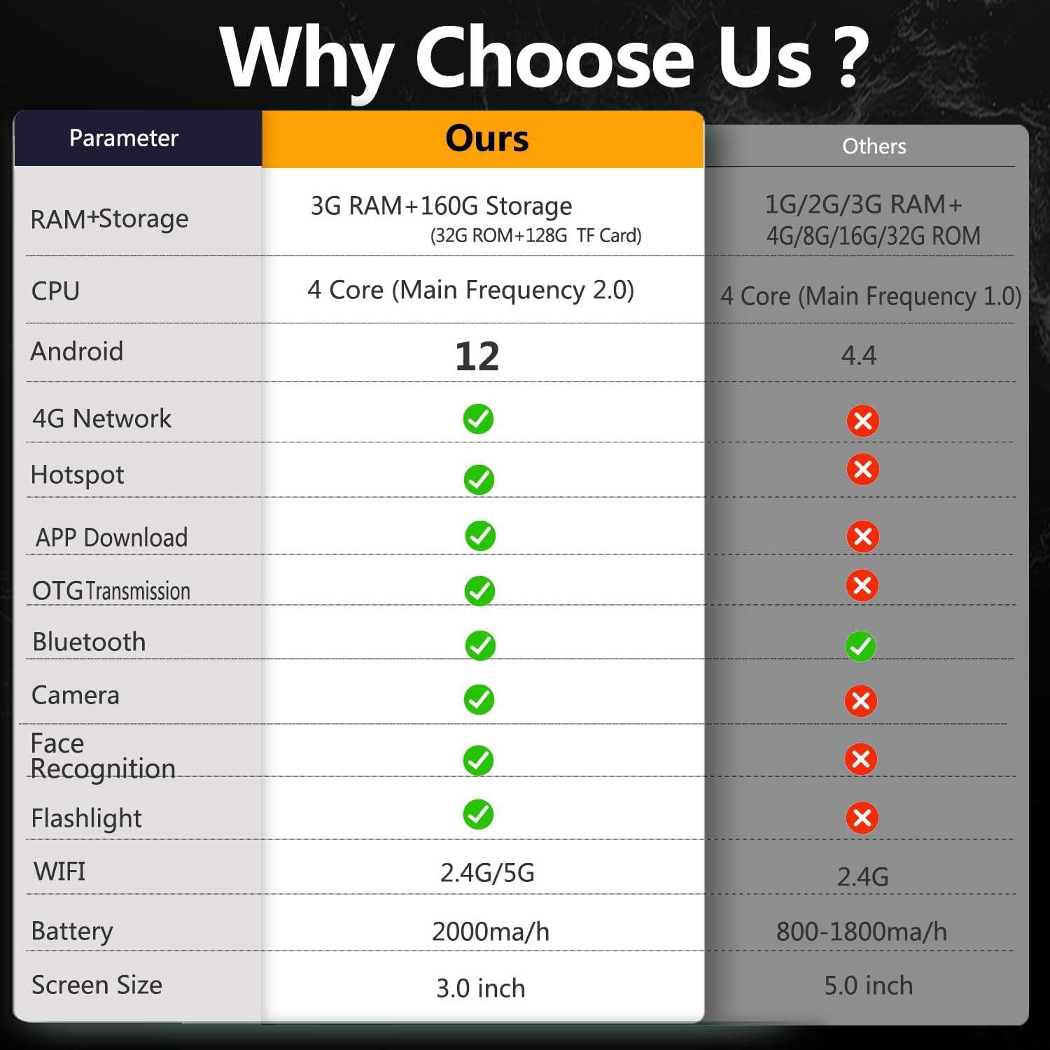 4 + 256GB (หน้าจอ3.0