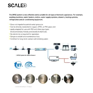 Sistema antiincrustaciones de agua Scaledp, aparato doméstico sin mantenimiento, unidad de tratamiento de agua, mejora del grado de calidad del agua