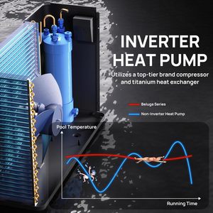 ปั๊มความร้อนสระว่ายน้ำ TURBRO 50000 BTU อินเวอร์เตอร์ไฟฟ้า สำหรับสระว่ายน้ำเหนือพื้นดิน 220-240V - Product Image 5