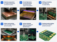 Fournisseur OEM d'assemblage de circuits imprimés personnalisés pour la fabrication de cartes électroniques PCB et PCBA