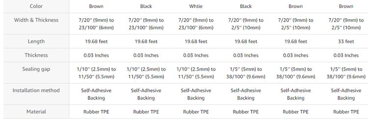 Brown Weather Stripping for Doors, Self-Adhesive Backing Door Seal Weather Strip Soundproof Insulation Gap Blocker