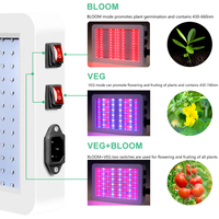 Lampe à LED pour plantes 220V Lampe de culture Phytolamp Éclairage intérieur Lampara Full Spectrum Greenhouse Flower Seeds Tent Bulb LED Panel 110V