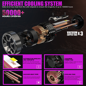 X-7SEVEN nhà sản xuất OEM xbsa công suất cao 3 ống đồng 250W 55000 <span class=keywords><strong>lumens</strong></span> H4 H7 H11 9005 <span class=keywords><strong>9006</strong></span> LED Đèn pha Bóng đèn cho xe - Product Image 2