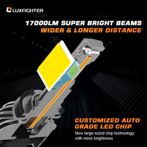 LUXFIGHTER Super Bright 20000 Lumens H4 <span class=keywords><strong>H7</strong></span> H11 ampoules de phares à LED pour projecteur de <span class=keywords><strong>polo</strong></span> golf - Product Image 3