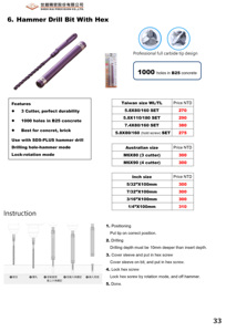 Jeu de forets de maçonnerie avec pointe en carbure pour béton et brique - Product Image 2