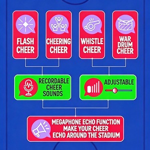 Pafu 2026 – Jouet microphone de supporter pour événements sportifs et fêtes, mégaphone de stade avec 3 sons de cheering et lumière LED, bruiteur portable - Product Image 3
