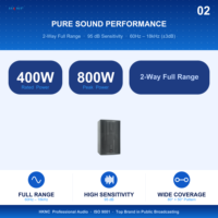 Haut-parleur passif professionnel de 400 W, 15 pouces, HG-GS2D00-CW, pour salle de réunion, salle de culte, sonorisation