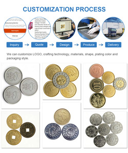 Pièces Personnalisées en Gros pour Machines de Poussée de Monnaie, Jetons d'Arcade Recyclés Personnalisables - Product Image 6