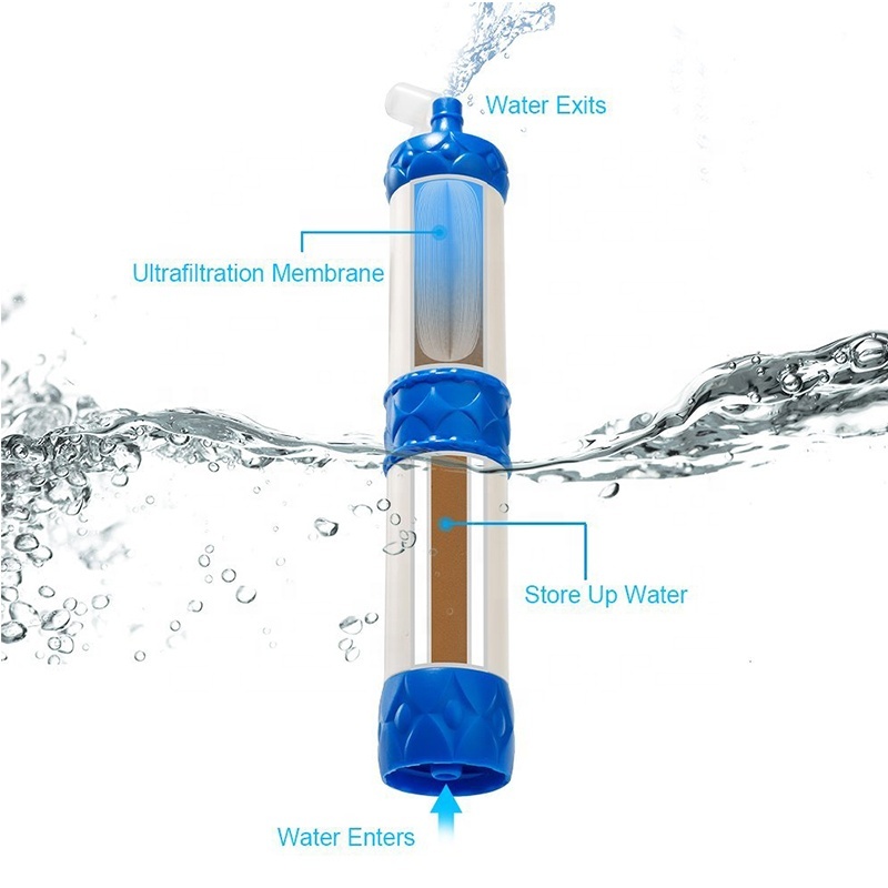 Hot Sale Personal Water Filter 1000L