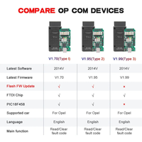OPCOM V1.70 Auto Scanner 2014V OBD2 CAN-BUS herramienta de diagnóstico para coche Opel