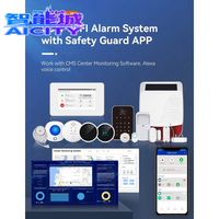 Kit de système de sécurité intelligent pour maison connectée Golden Security OEM ODM avec double réseau 4G+WIFI et logiciel de surveillance centralisée CMS