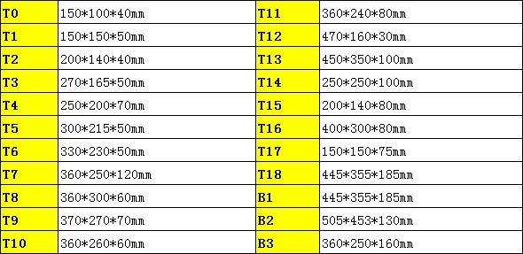 ตัวเลือกขนาด