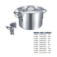 Ensemble de casseroles en aluminium de haute qualité pour hôtel, marmite