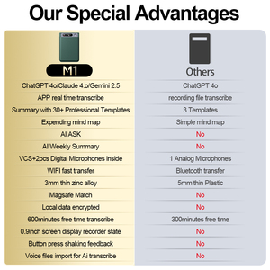 Ai ghi âm W/trường hợp điều khiển ứng dụng wifi răng xanh phiên âm & tóm tắt 200 ngôn ngữ ghi âm cho cuộc gọi điện thoại - Product Image 6