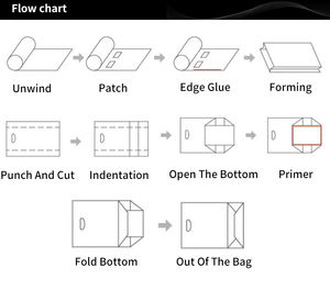 Machine RZFD-<span class=keywords><strong>330D</strong></span> de sac de papier d'emballage de pâtisserie d'opération stable d'installation rapide avec la poignée découpée - Product Image 5