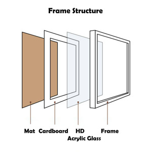 Minimalist Modern Solid Wood <strong>Photo</strong> <strong>Frames</strong> Eco-Friendly Tabletop Wall-Mounted Painting <strong>Frame</strong> with Classic Design - Product Image 5