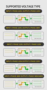 50HP onda sinusoidal pura VFD AC <span class=keywords><strong>Drive</strong></span> 75KW-90KW convertidor de frecuencia de potencia compresor de elevador trifásico monofásico 60Hz 50Hz - Product Image 6