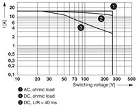 Nouveau Relais Simple PLC Original Yb-Phoenix Contact REL-PR1-24DC/1/MB -2908040