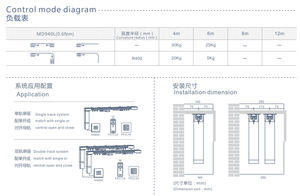 Alex panel solar de la batería cable <span class=keywords><strong>casa</strong></span> deco cortinas Motor de la batería - Product Image 6