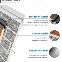 Panneau mural préfabriqué pour maison modulaire, panneau métallique sculpté, panneau sandwich PU isolé, imperméable, revêtement extérieur décoratif, entrepôt extérieur