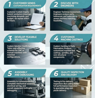 Scie à ruban rotative CNC GHSZ4260 à réglage intelligent du programme, découpe continue sans surveillance, protection contre les surcharges