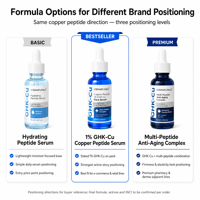 Sérum Peptidique au Cuivre GHK-Cu Bleu Marque Blanche ACETYL HEXAPEPTIDE-8 Anti-âge Raffermissant Réparateur Améliore l'Élasticité de la Peau OEM ODM