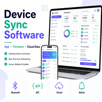 Correa Personalizada, Software Integrado Personalizado, Desarrollo de Software, Proveedor de Servicios de Soluciones de Software Personalizadas de por Vida