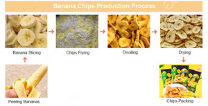 Machine d'épluchage <span class=keywords><strong>de</strong></span> bananes verte, usine <span class=keywords><strong>de</strong></span> traitement des puces - Product Image 2
