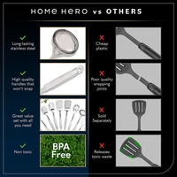 Alat masak stainless steel, peralatan dapur stainless steel dengan pemegang