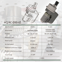 Moteur de broche HQD de vente chaude HQ/AC-D90-65 moteur de broche CNC routeur Machine axe A/axe C Atc moteur de broche pour l'aluminium