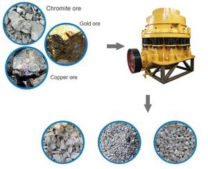 Trituradora de Cono de 5 TPH + Molino de Martillos + Molino de Bolas + Flotación + Espesador para Grandes Minas - Product Image 1