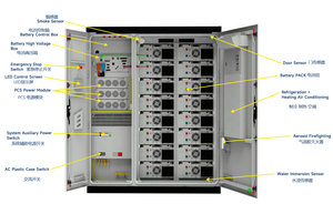 Outdoor Use All in One Energy Storage Solar Power <b>System</b> 50KW 100KWH 215KWH 3-Phase Hybrid Solar Power Battery <b>System</b> - Product Image 4