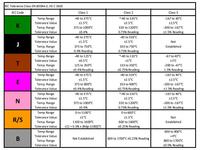 Fil de thermocouple de type K/J/E/N/T/R/S/B, fil nu torsadé TC pour capteurs et sondes de température industriels, sur mesure OEM