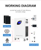Système de stockage d'énergie solaire pour la maison Réseau hybride Batterie de secours 2560wh 25.6V 2000W Lifepo4 5A Tout-en-un 20V 2 ans 38kg