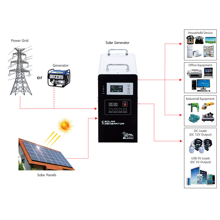 Xindun 1kw <strong>Solar</strong> <strong>Panels</strong> <strong>Kit</strong> 1kw Complete Set <strong>1000w</strong> <strong>Solar</strong> <strong>Panel</strong> <strong>Kit</strong> with <strong>Solar</strong> <strong>Panel</strong>, Inverter, Controller, Battery