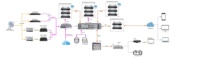 Boîtier IPTV Ustarlink Linux, boîtier IPTV Android, serveur IPTV multicast UDP en option