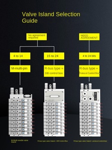 Vanne solénoïde pneumatique R/M SY5120/7120, ensemble de vanne intégré à raccordement inférieur contrôlé par bus, collecteur de vanne à 24 stations, 2 kg - Product Image 3