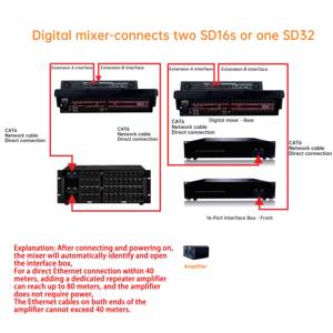 Boîtier d'interface audio professionnel 16 préamplis micro Ports réseau doubles Montage en rack pour installation en studio - Product Image 4