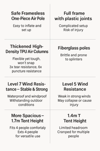 معدات التخييم-خيمة أوتوماتيكية بالكامل قابلة للنفخ لـ 3-5 أشخاص. التخييم في الهواء الطلق سميكة نفخ المطر خيمة. - Product Image 6