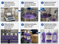 Lessive liquide en vrac OEM Violet à paroi droite, produits de lessive, parfum longue durée, fraîcheur, produits de nettoyage
