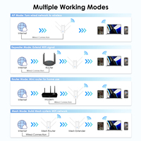 Répéteur WiFi intérieur 2024 Nouveau WL-WN583AX3 Large couverture Routeur AP sans fil Gigabit Mesh WiFi6 AX3000 Wavlink