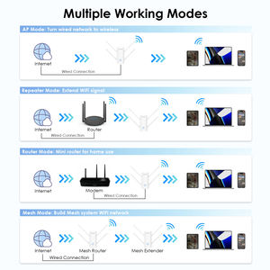 2024 New WL-WN583AX3 Indoor WLAN-Repeater Breite Abdeckung drahtloser AP-<span class=keywords><strong>Router</strong></span> Gigabit Mesh WLAN6 AX3000 Wavlink - Product Image 6