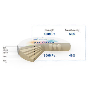 Zirdent 98mm Super alta traslucenza dentaria sistema Cadcam multistrato di zirconi blocchi per impiallacciature e protesi di fabbricazione - Product Image 4