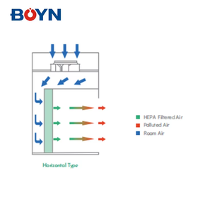 BLFC-H phòng thí nghiệm LCD hiển thị y tế sạch băng ghế dự bị dọc không khí ngang laminar dòng chảy tủ với giá tốt nhất - Product Image 5
